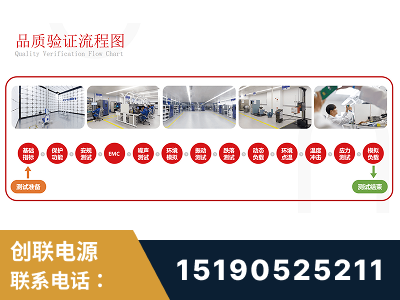 黄南-全流程品质验证体系完善
